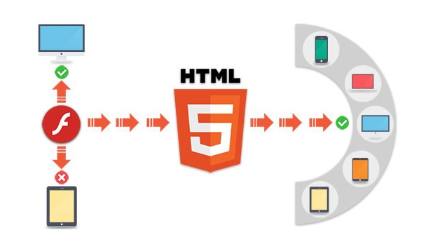 ANALYZING DECLINE OF FLASH AND RISE OF HTML5