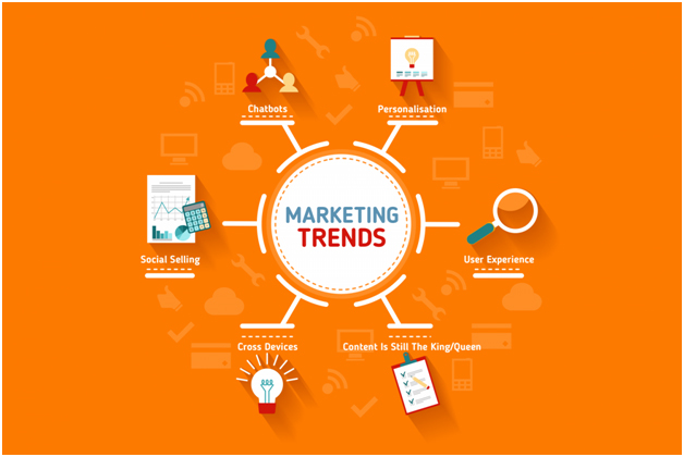 ONLINE MARKETING TRENDS YOU CANNOT IGNORE