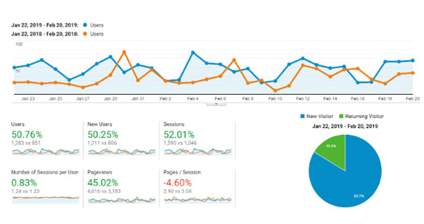 Roofing Company - SEO Services