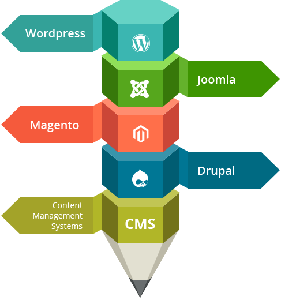 CMS Web Solutions