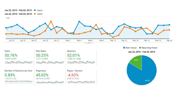 Roofing Company – SEO services